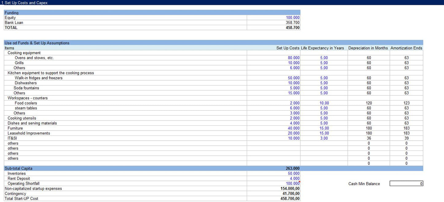 Restaurant Financial Model