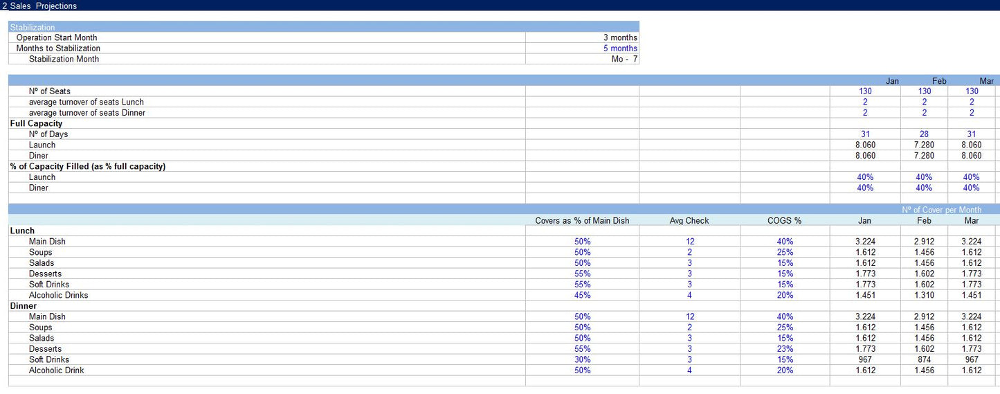 Restaurant Financial Model