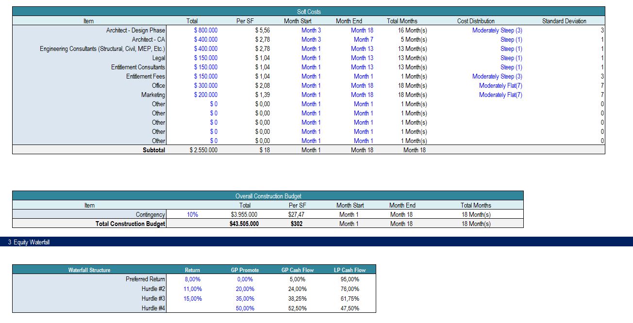 Real Estate Condo Development Model - With Pre-sold units (build & sell)