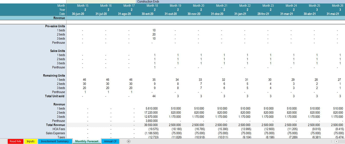 Real Estate Condo Development Model - With Pre-sold units (build & sell)