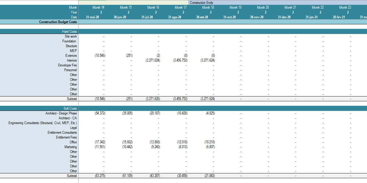 Real Estate Condo Development Model - With Pre-sold units (build & sell)