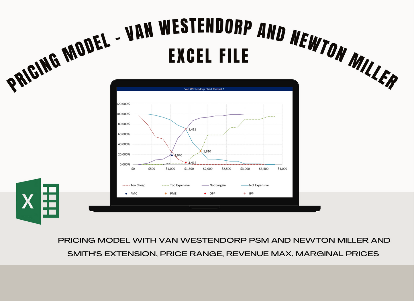 Pricing Model with Van Westendorp PSM and Newton Miller | Pricing Model