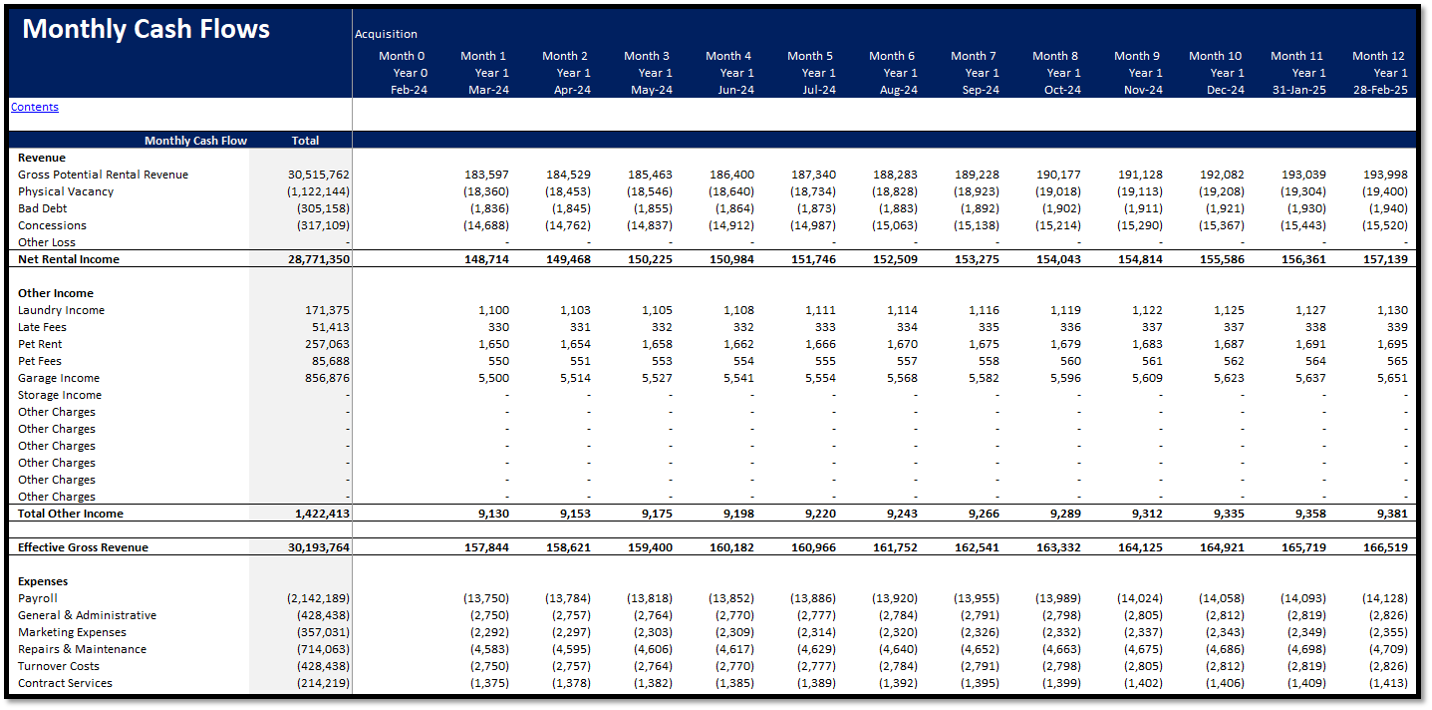 Real Estate – Multi Family Acquisition Pro-forma