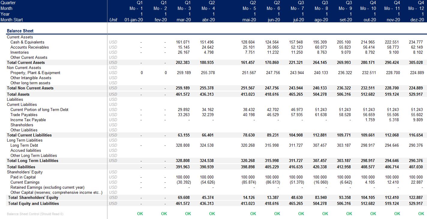 Restaurant Financial Model