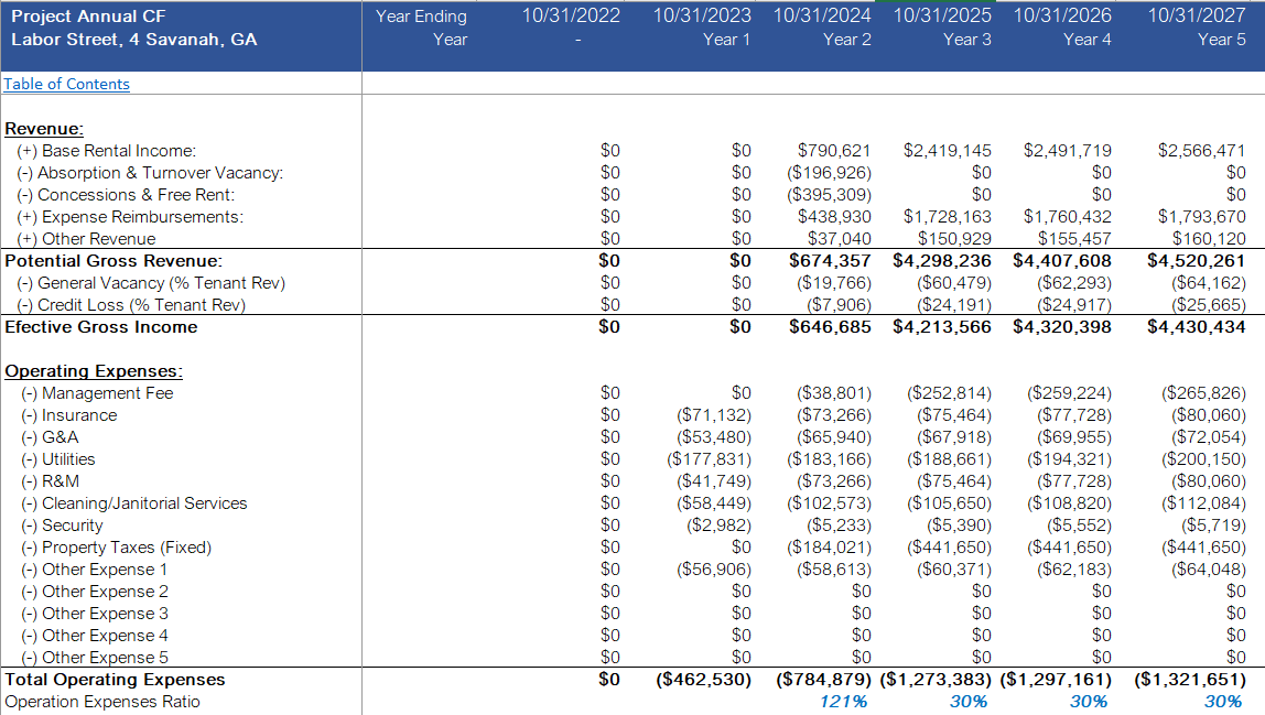 Real Estate - Industrial Development Financial Model