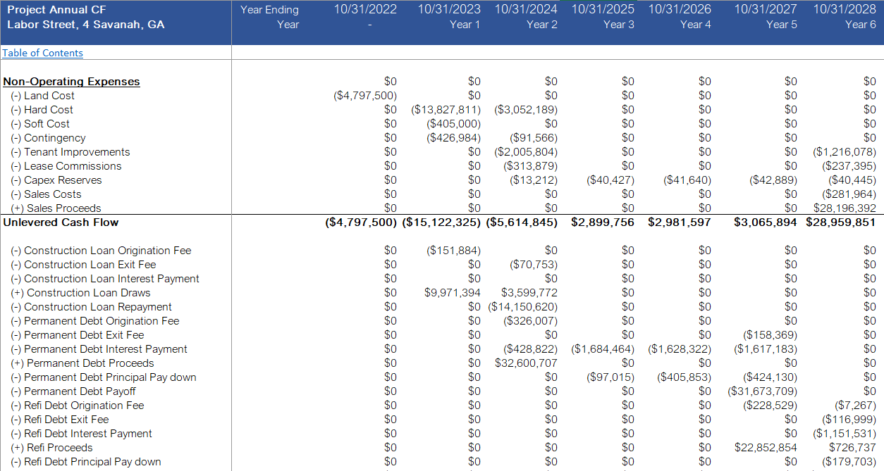 Real Estate - Industrial Development Financial Model