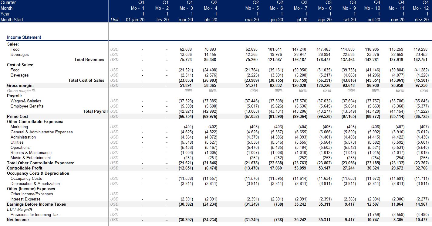 Restaurant Financial Model