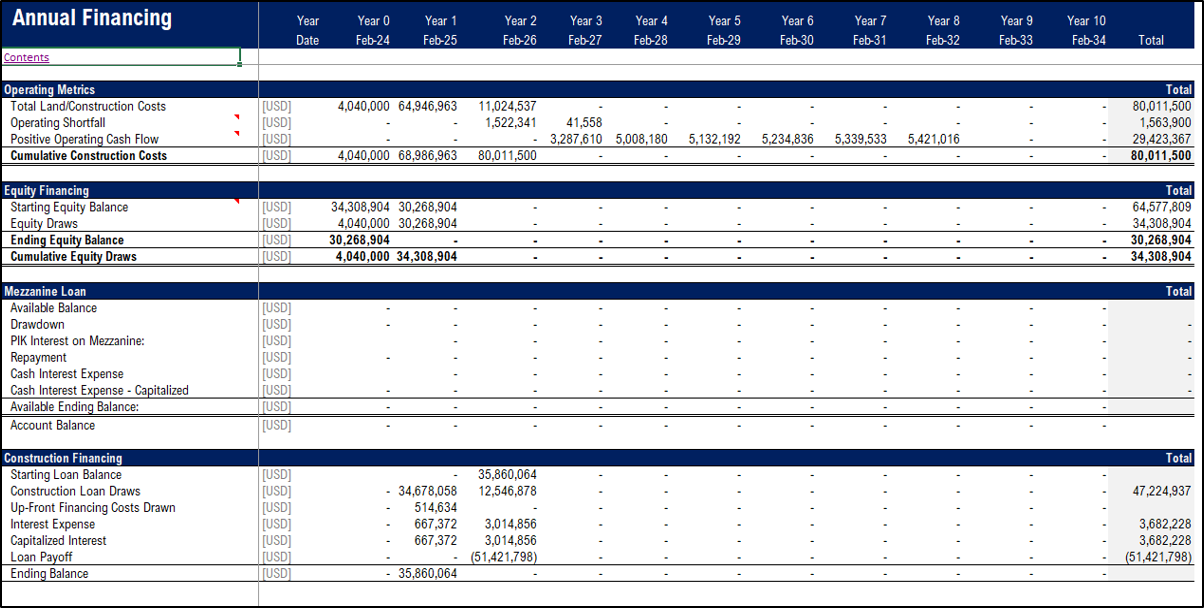 Data Center (Co-Location) Development Model Pro-forma