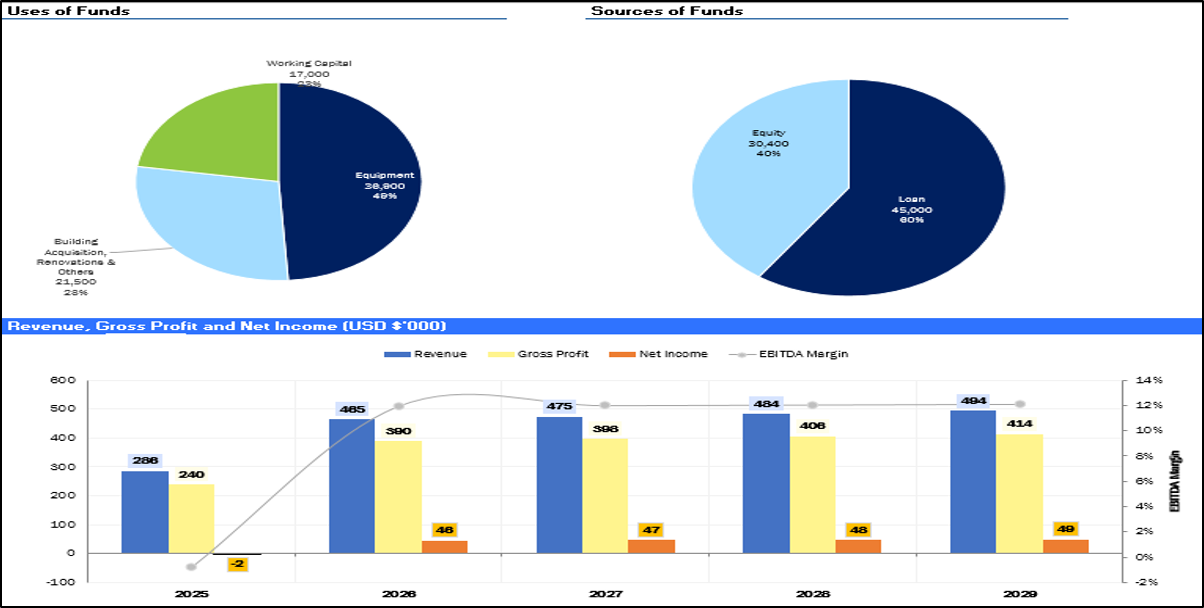 Nail Salon Financial Model