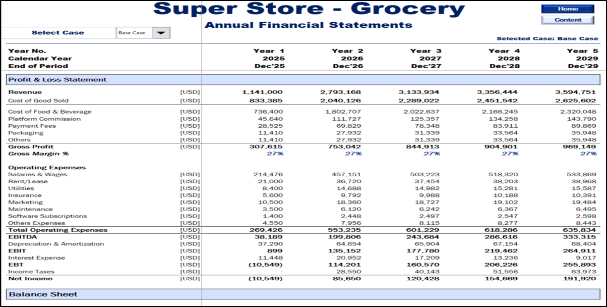 Grocery/Supermarket Financial Model