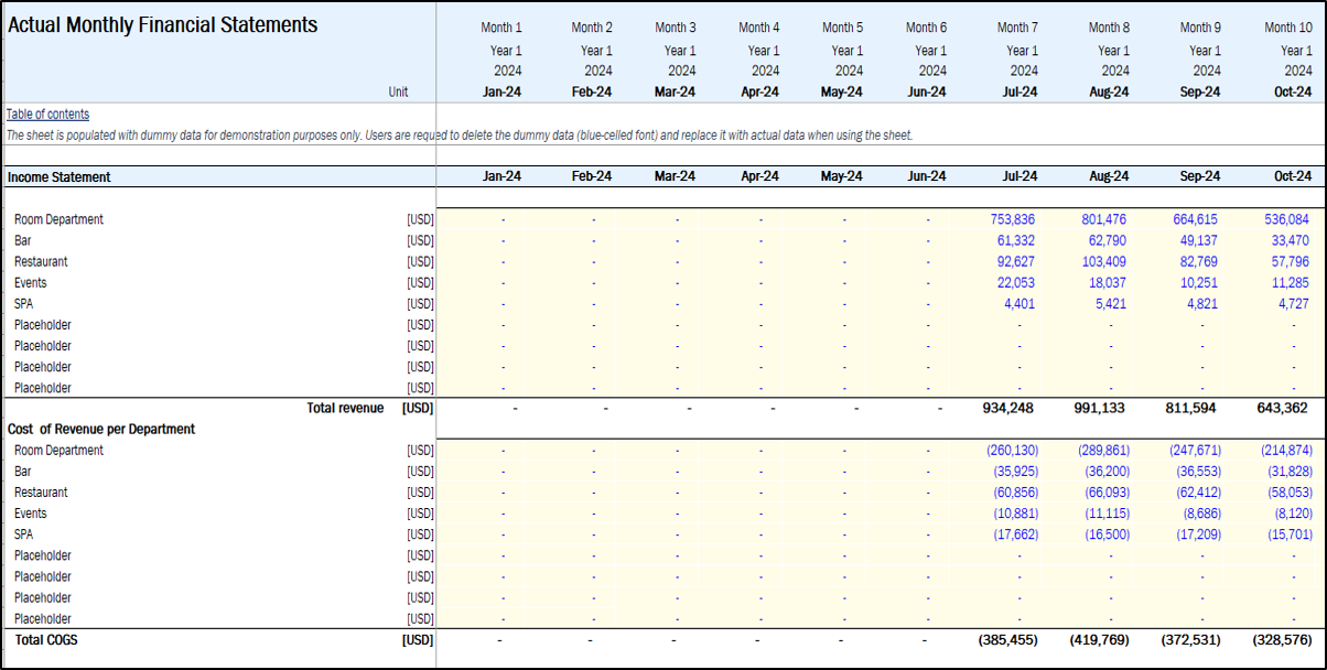 Boutique Hotel Financial Model