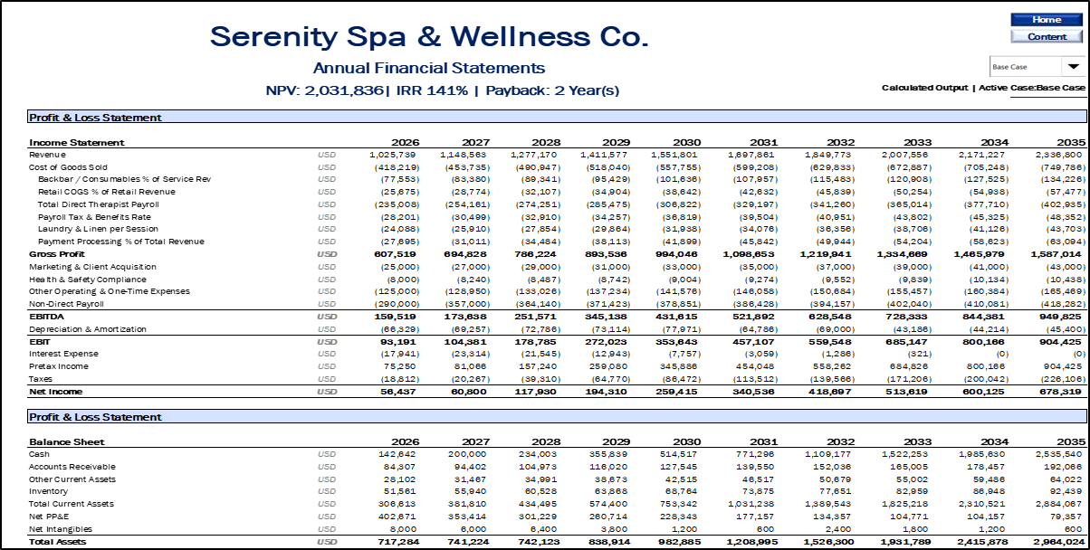 Spa & Wellness Center Financial Model