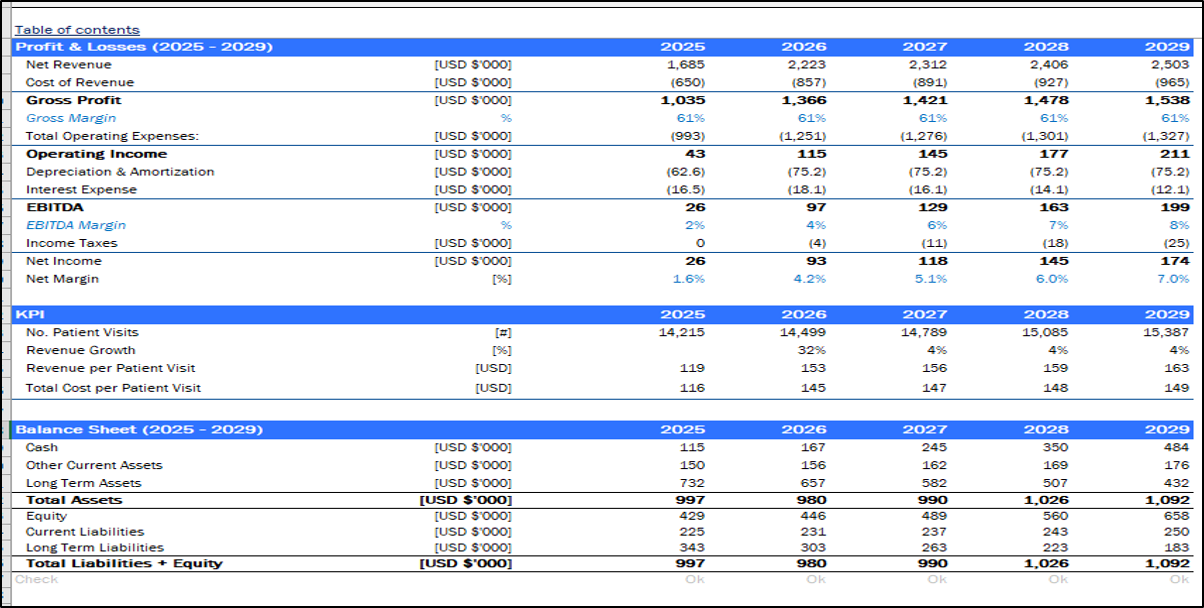 Medical Clinic Financial Model