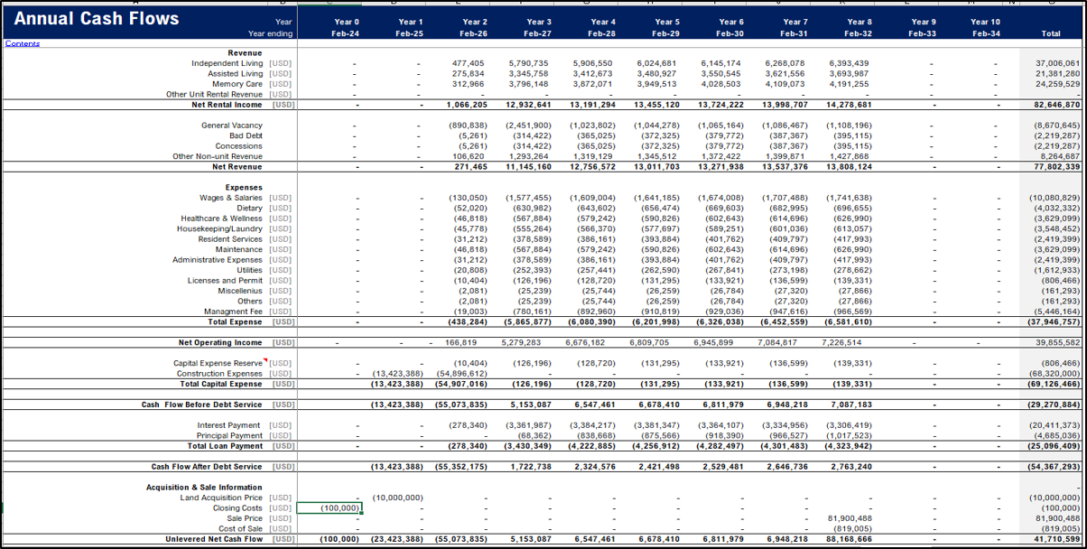 Senior Living Development Model - Real Estate Pro-forma