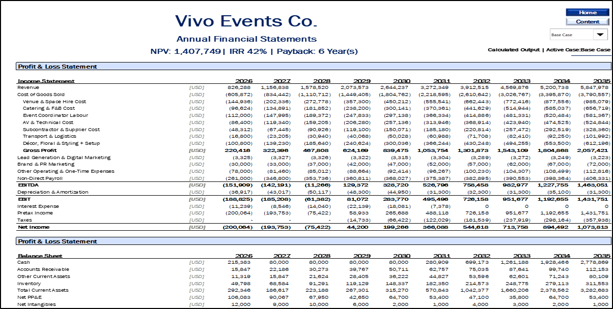 Event Planning & Management Financial Model (10-Year Forecast)