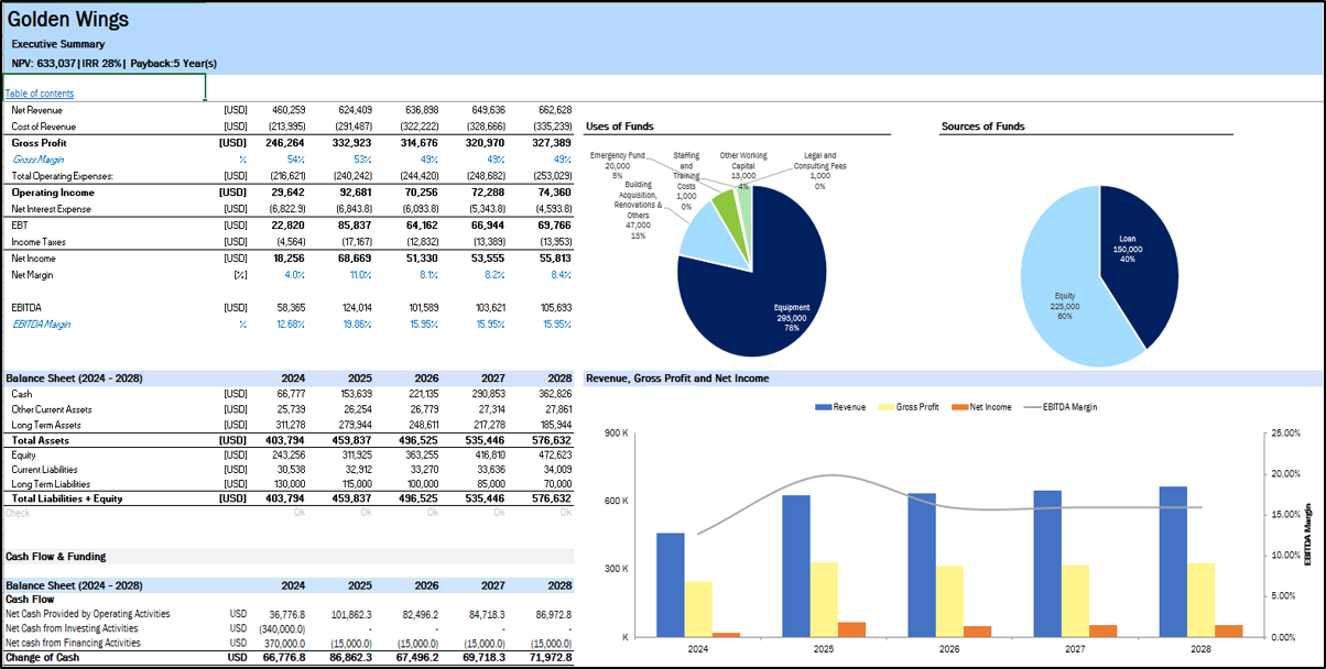 Broiler Poultry Financial Model