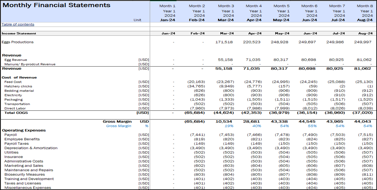 Layer Poultry Farm Financial Projection Model