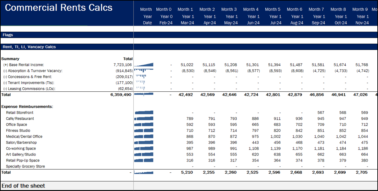 Real Estate | Mixed-Use Multifamily Acquisition proforma