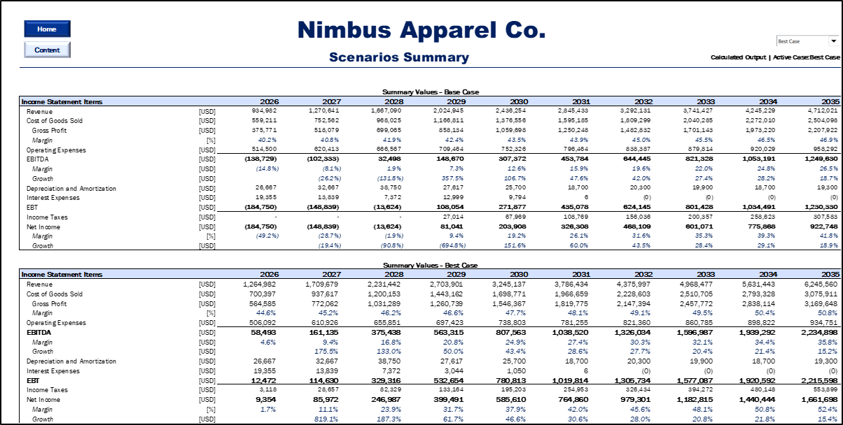 E-Commerce Financial Model