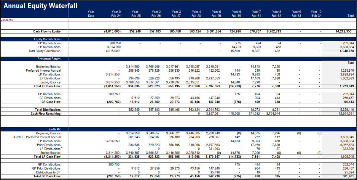 Real Estate – RV Park Acquisition Model