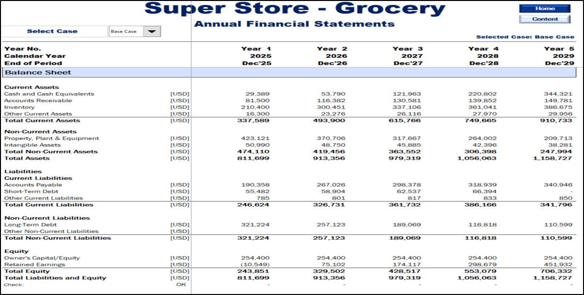 Grocery/Supermarket Financial Model