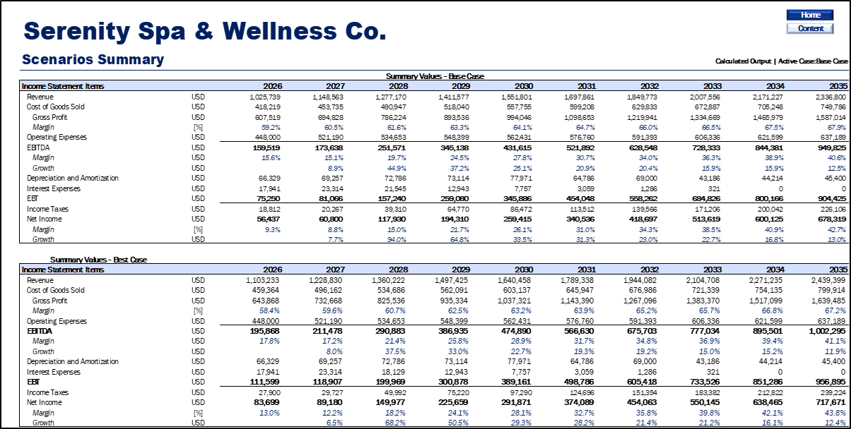 Spa & Wellness Center Financial Model