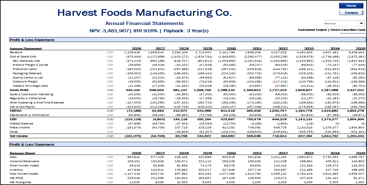 Food Manufacturing Financial Model