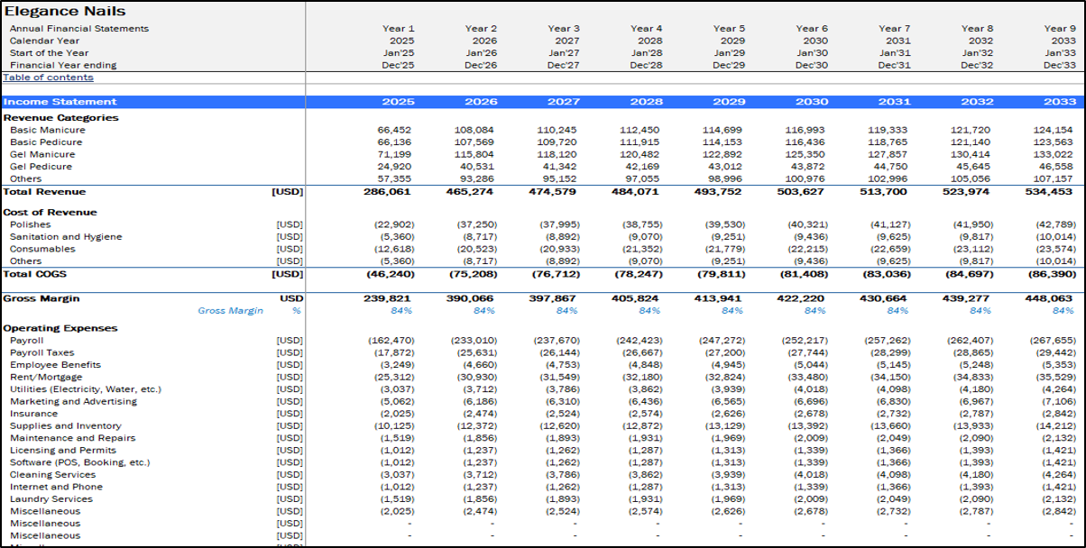 Nail Salon Financial Model