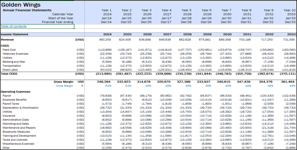 Broiler Poultry Financial Model