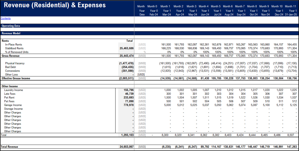 Real Estate | Mixed-Use Multifamily Acquisition proforma
