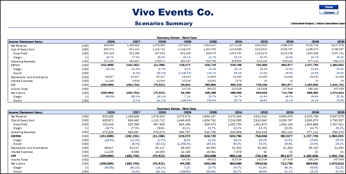 Event Planning & Management Financial Model (10-Year Forecast)