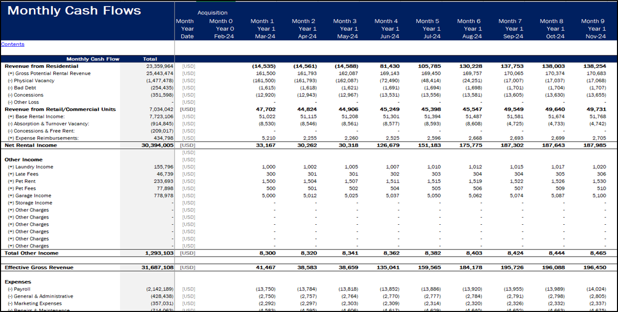 Real Estate | Mixed-Use Multifamily Acquisition proforma