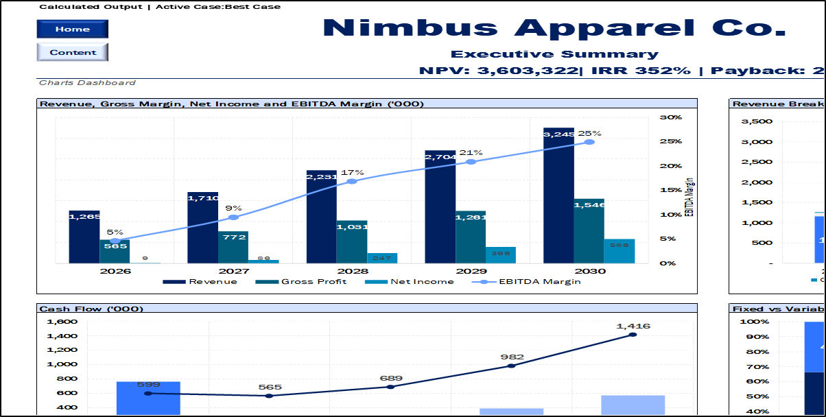 E-Commerce Financial Model