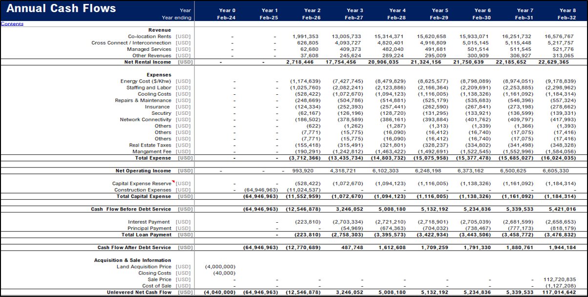 Data Center (Co-Location) Development Model Pro-forma