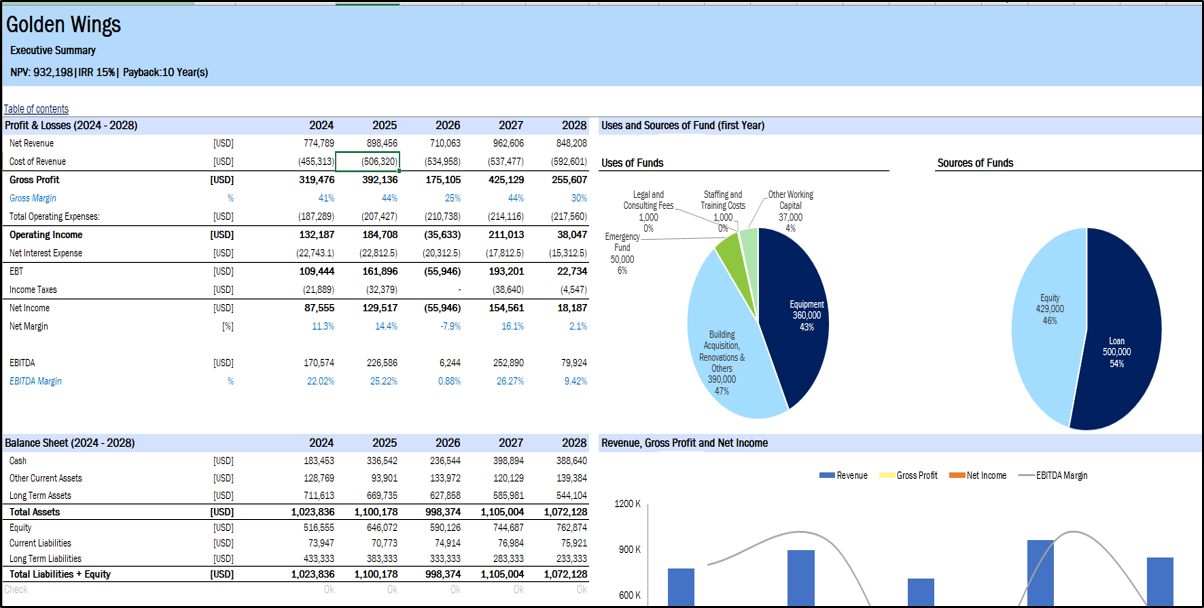 Layer Poultry Farm Financial Projection Model