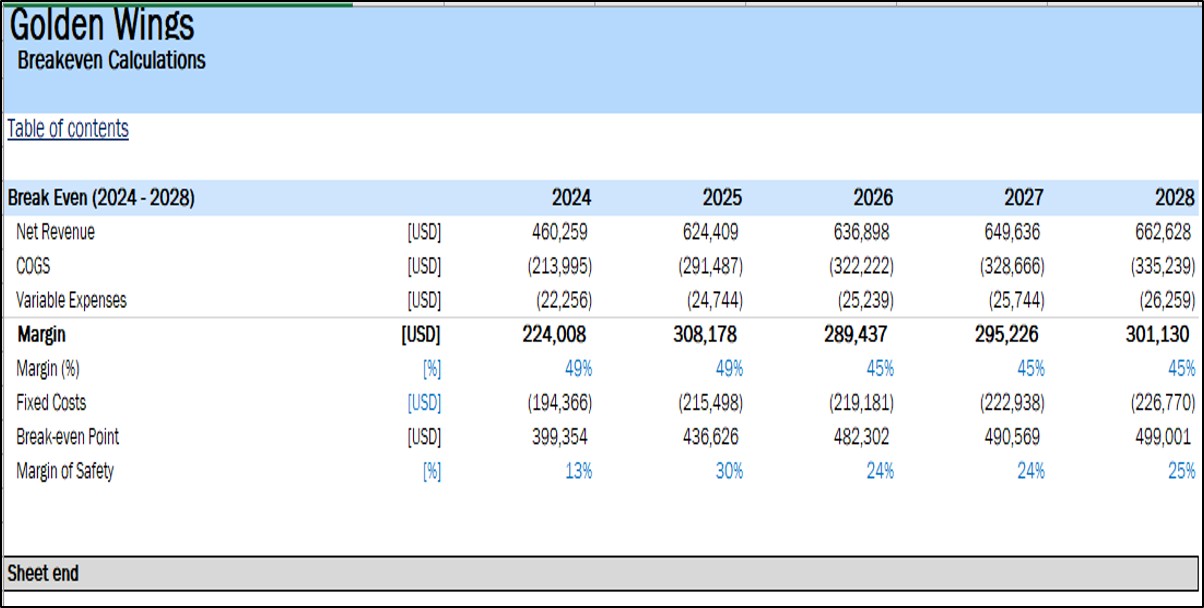 Broiler Poultry Financial Model