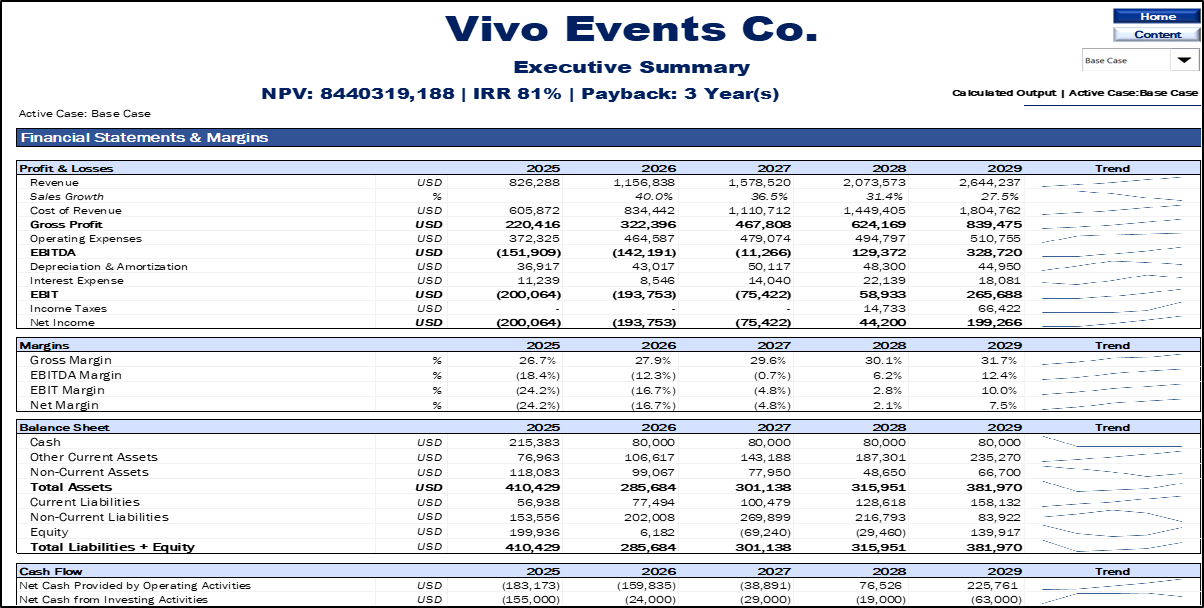 Event Planning & Management Financial Model (10-Year Forecast)