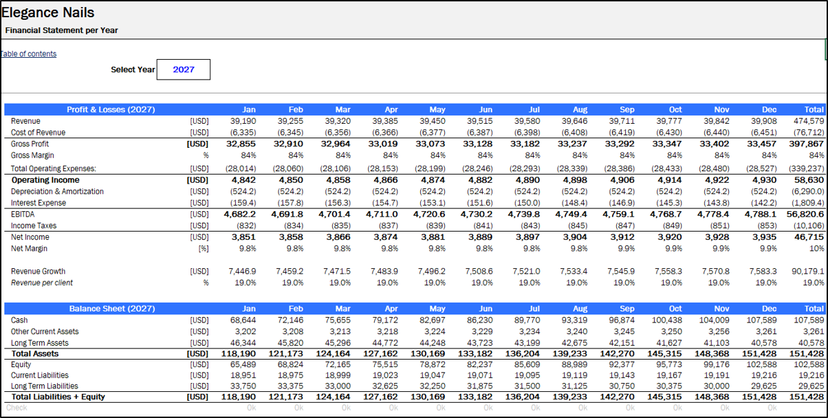 Nail Salon Financial Model