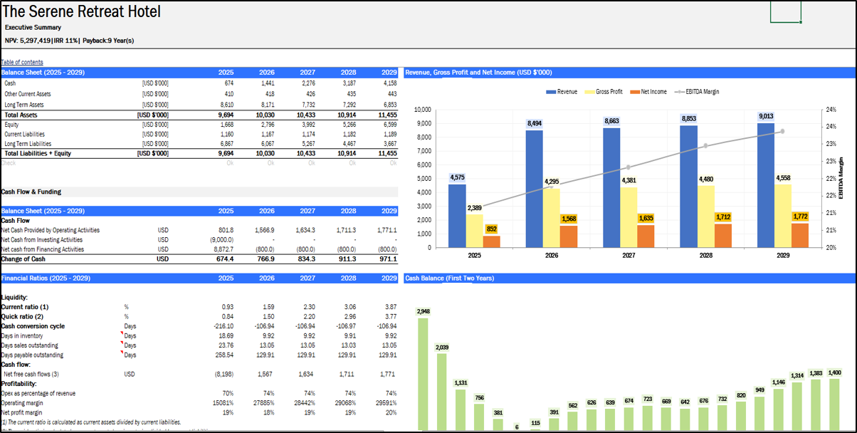 Boutique Hotel Financial Model