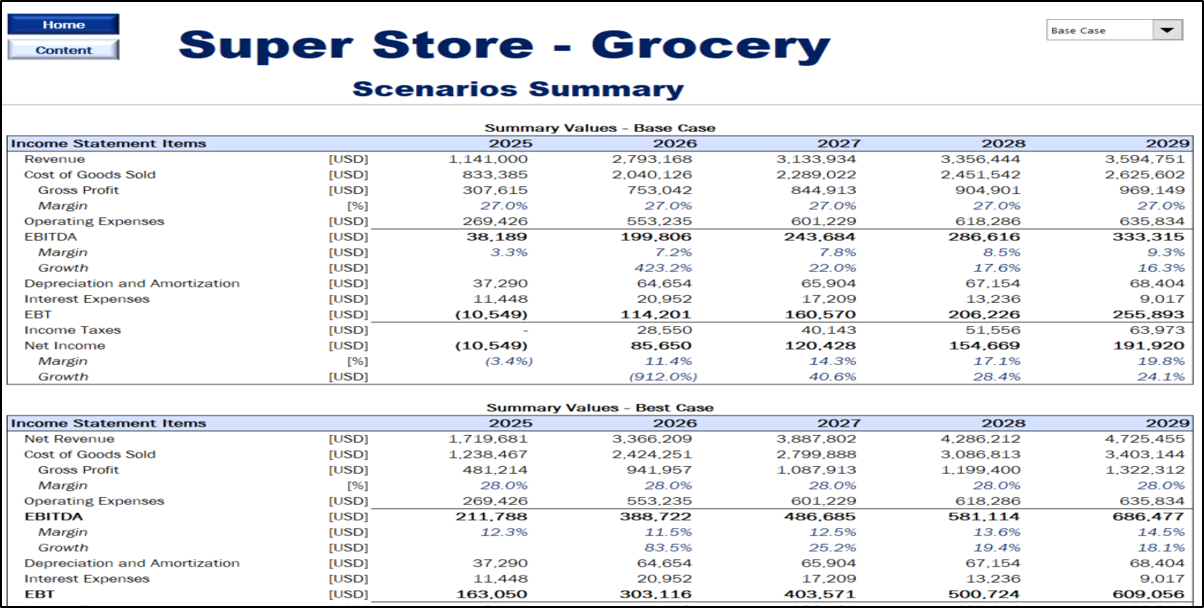 Grocery/Supermarket Financial Model