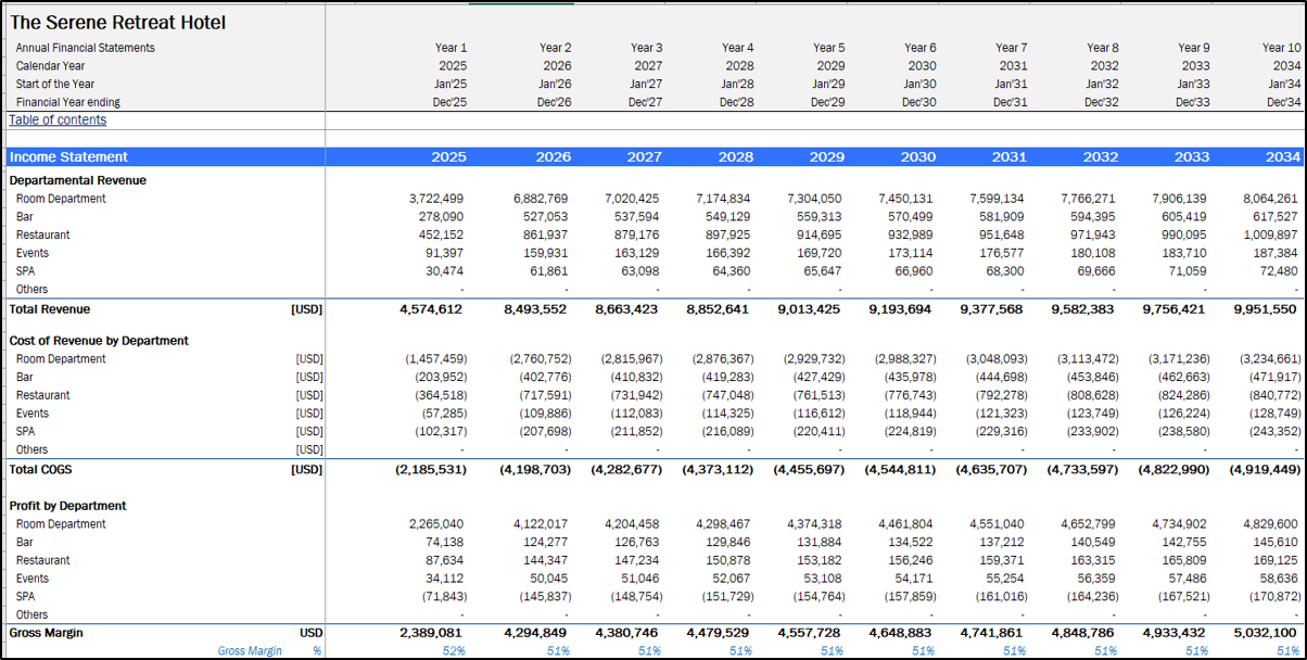 Boutique Hotel Financial Model