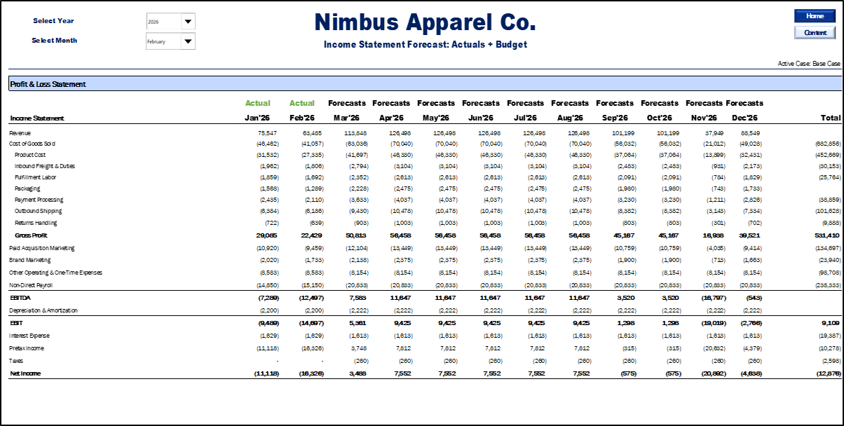 E-Commerce Financial Model