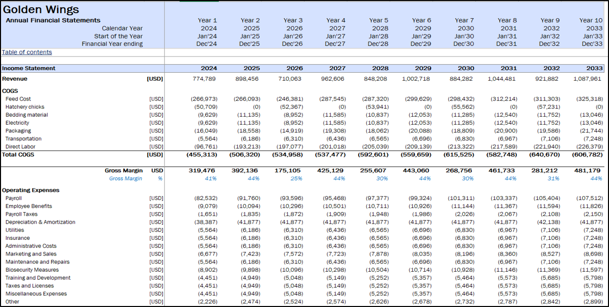 Layer Poultry Farm Financial Projection Model