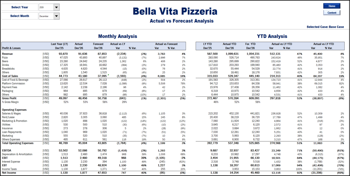 Pizzeria Financial Model