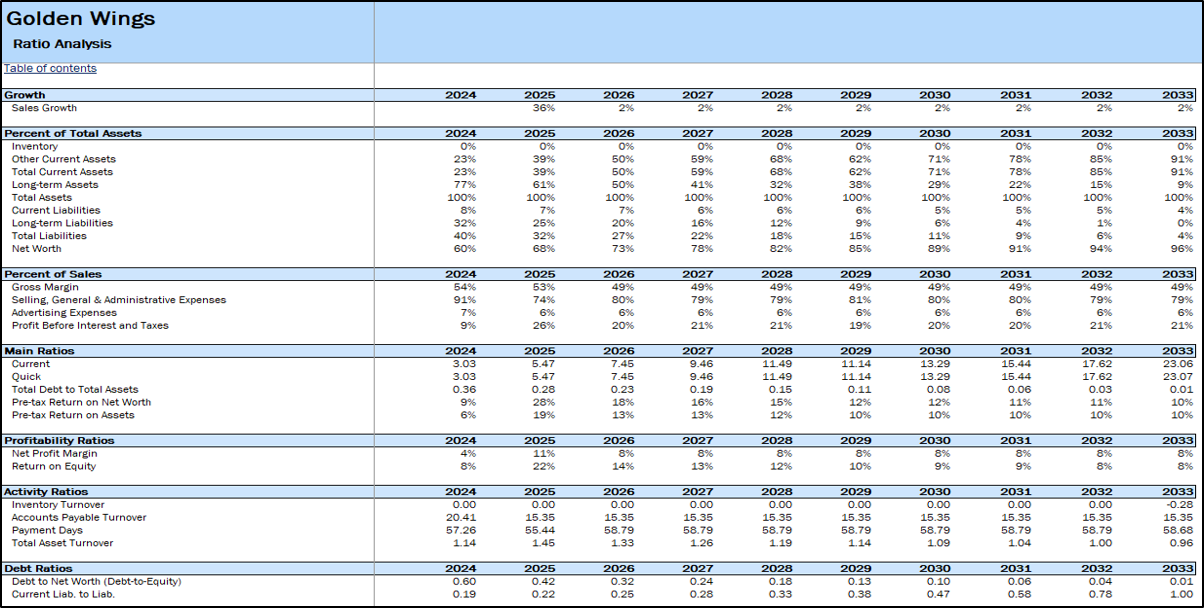 Broiler Poultry Financial Model