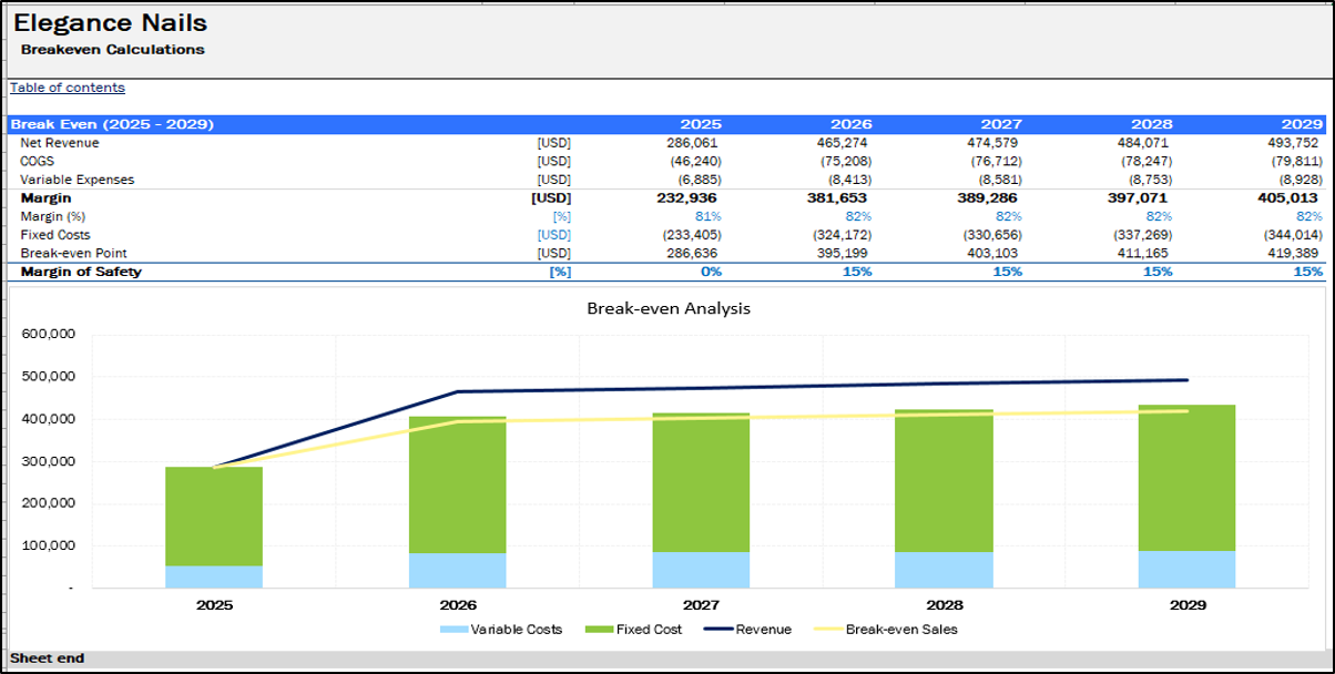 Nail Salon Financial Model