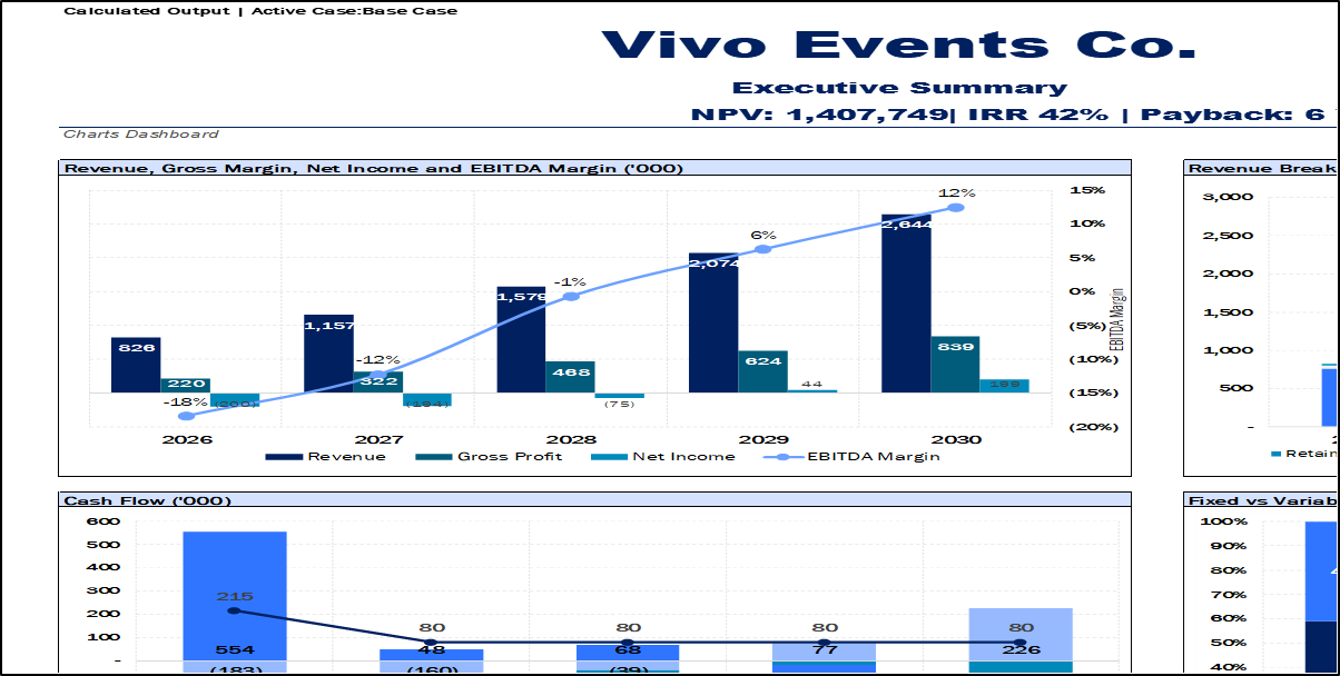 Event Planning & Management Financial Model (10-Year Forecast)