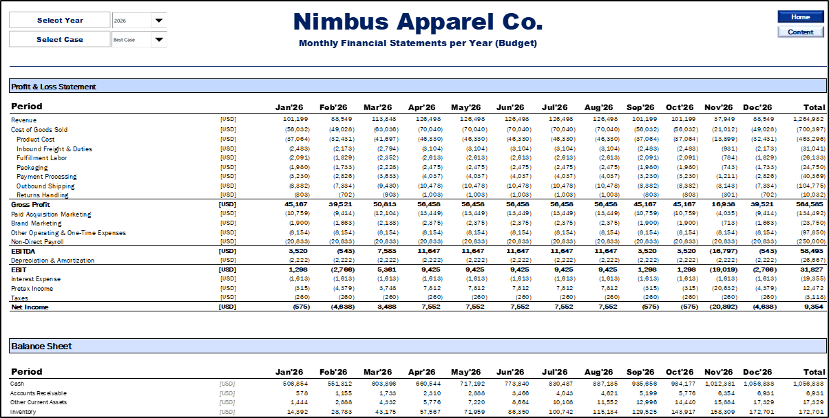 E-Commerce Financial Model