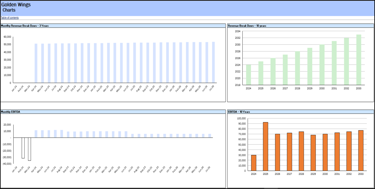 Broiler Poultry Financial Model