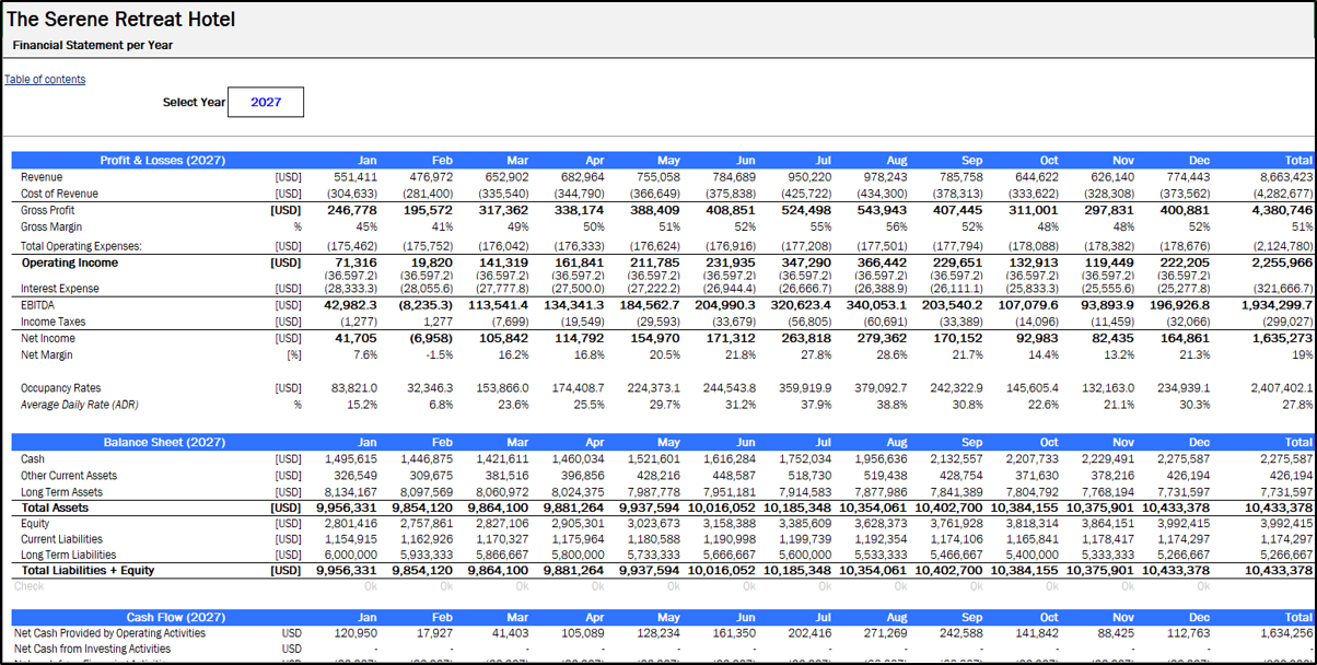 Boutique Hotel Financial Model